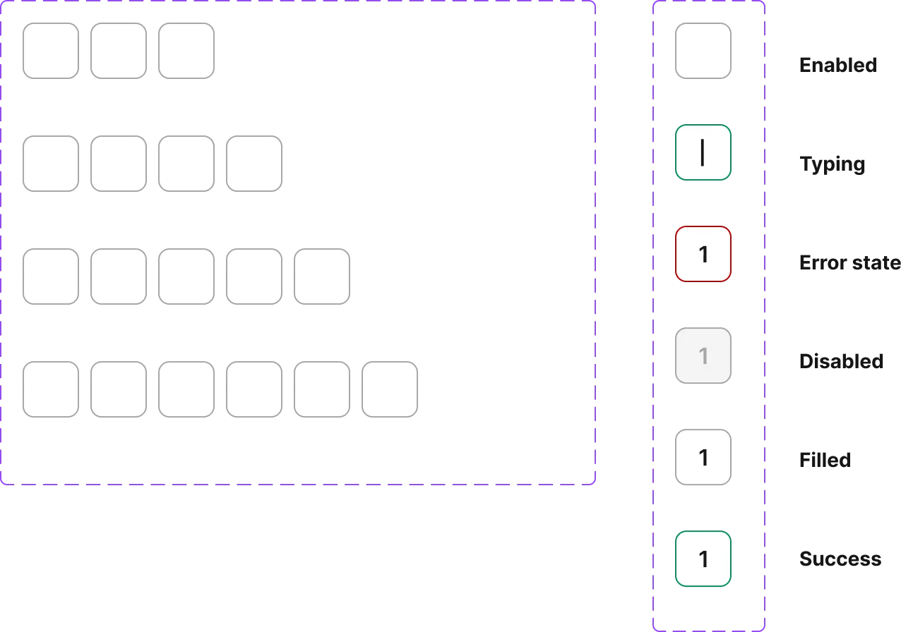 Code input
