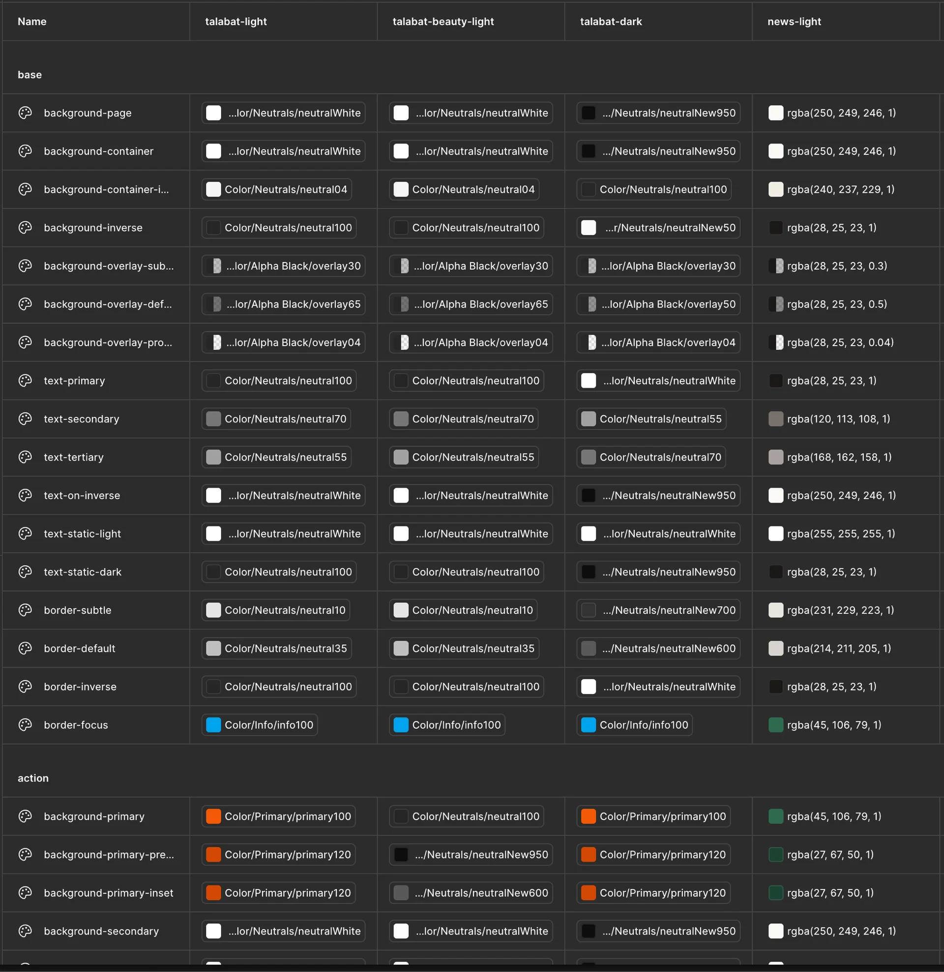 Semantic tokens & theming 1