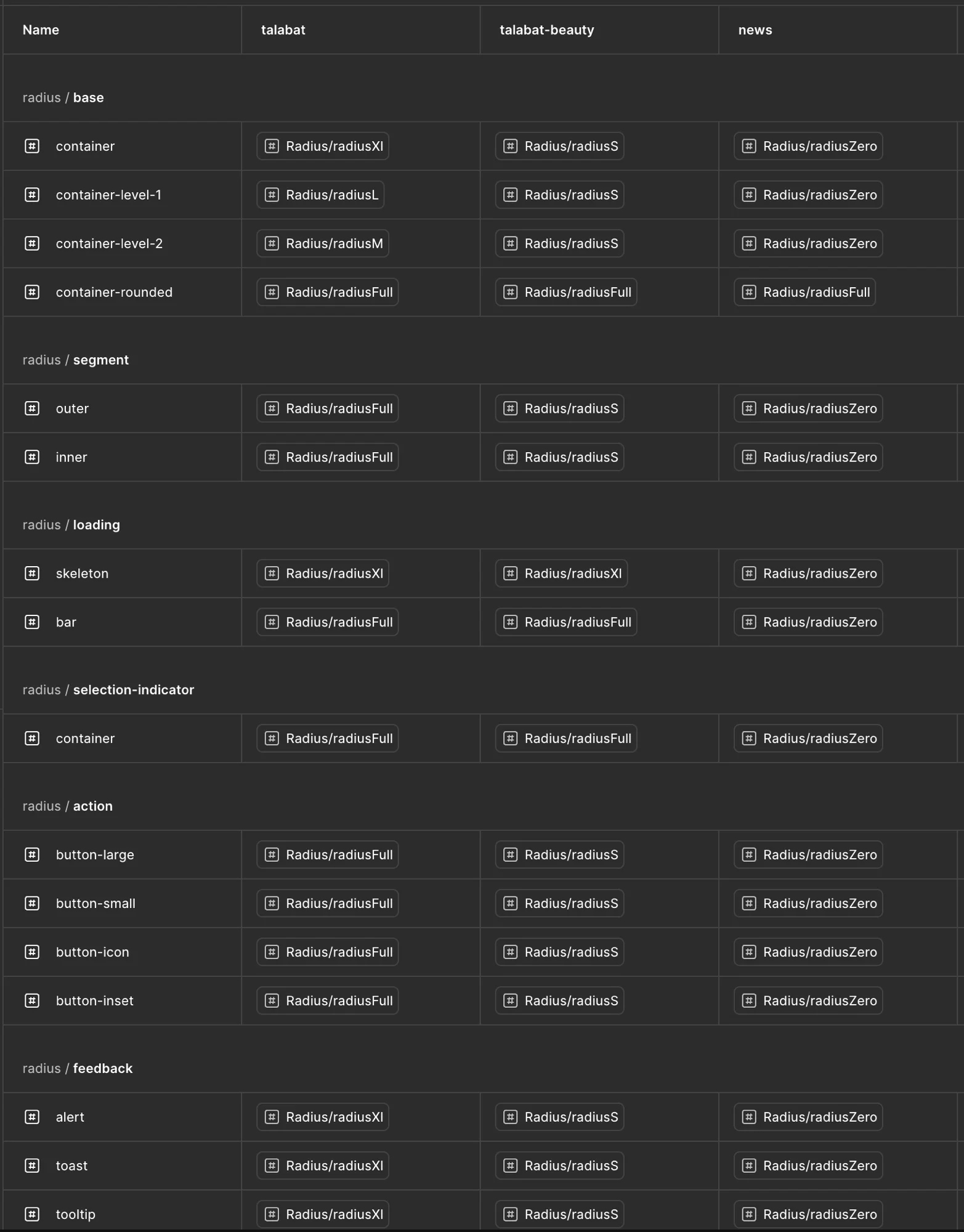 Semantic tokens & theming 2