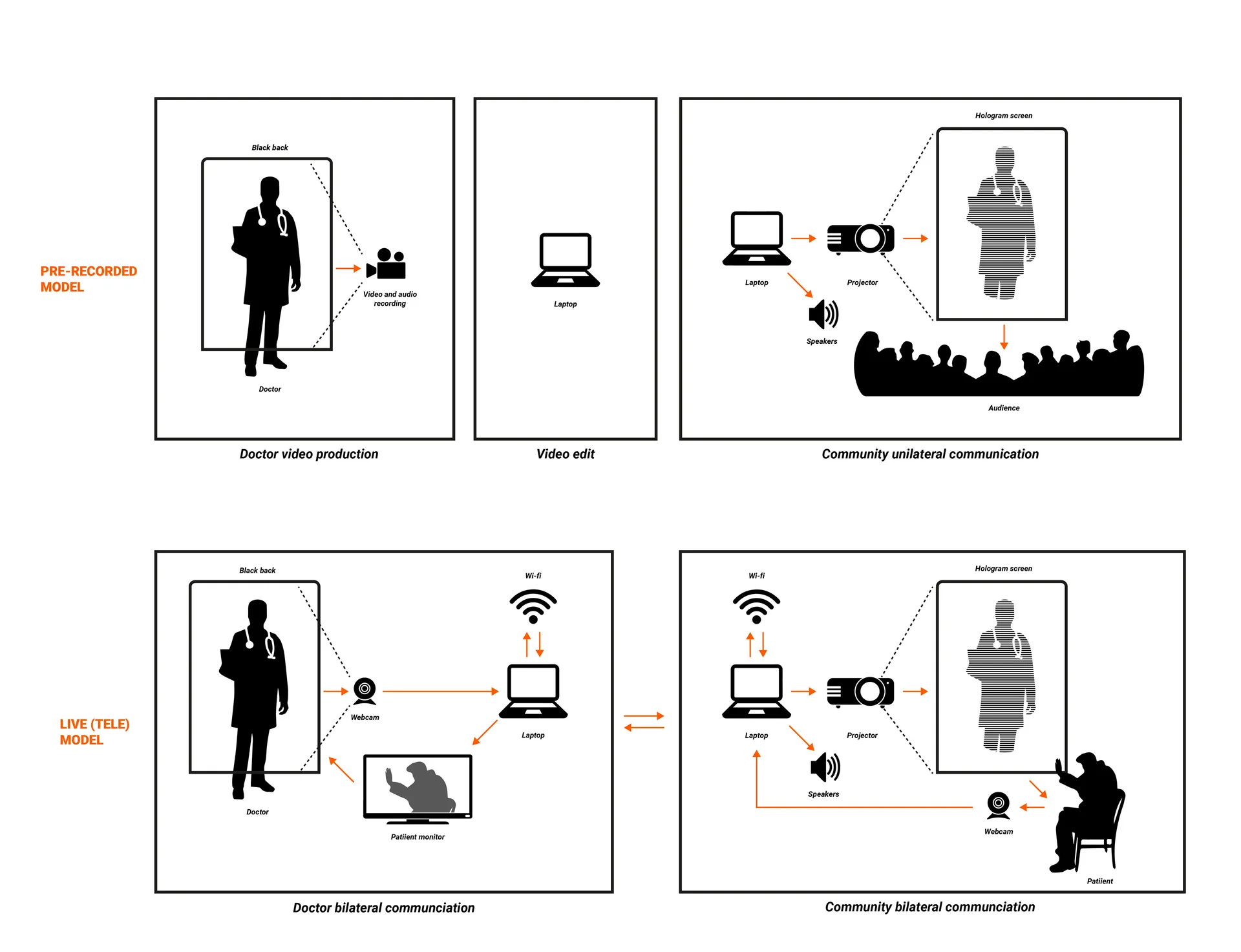 telemedicine-program 2